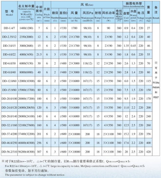 DD��ϵ�����L(f��ng)�C(j��)����(sh��)��