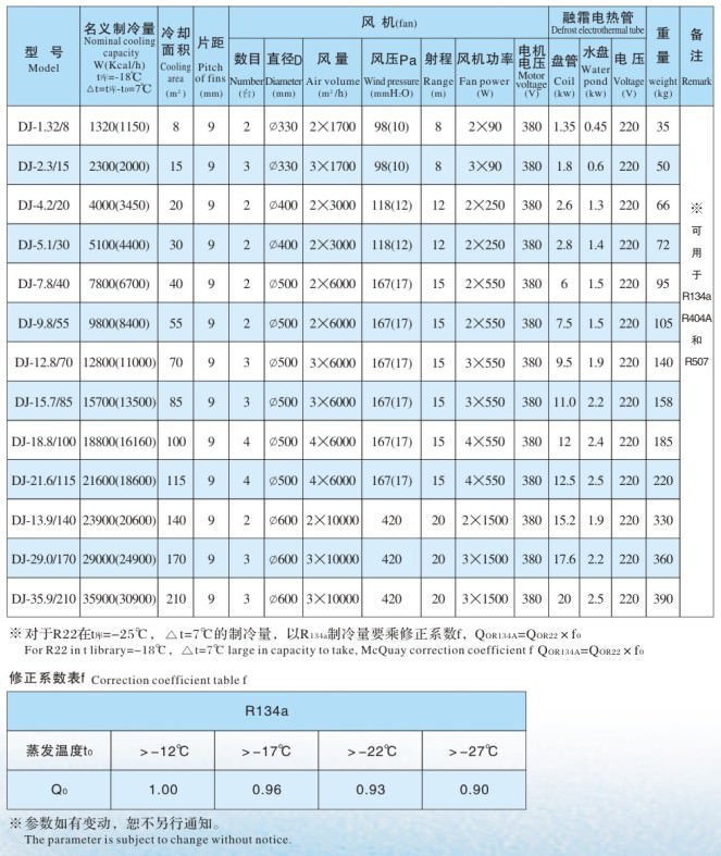 DJ��ϵ�����L(f��ng)�C(j��)����(sh��)��