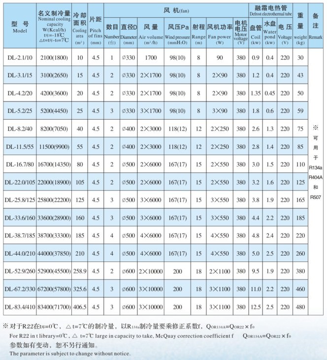 DL��ϵ�����L(f��ng)�C(j��)����(sh��)��