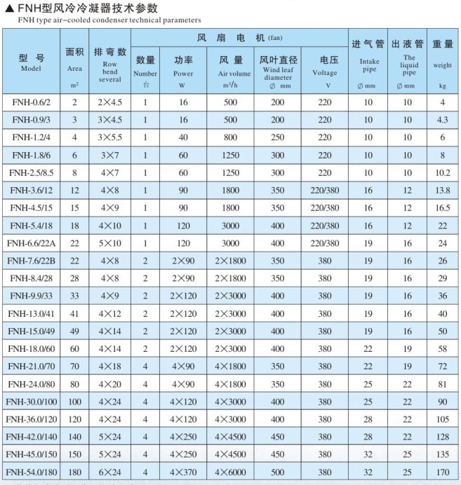 FNH���L(f��ng)�����������g(sh��)����(sh��)