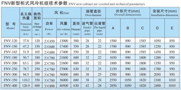 FNV���͹�ʽ�L(f��ng)��C(j��)�M