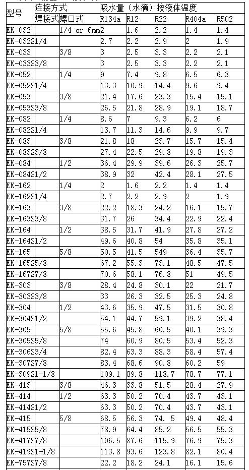 ��Ĭ��Һ�ܸ����^(gu��)�V��EKϵ��