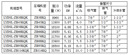 谷輪水冷中高溫渦旋冷凝機(jī)組參數(shù)表