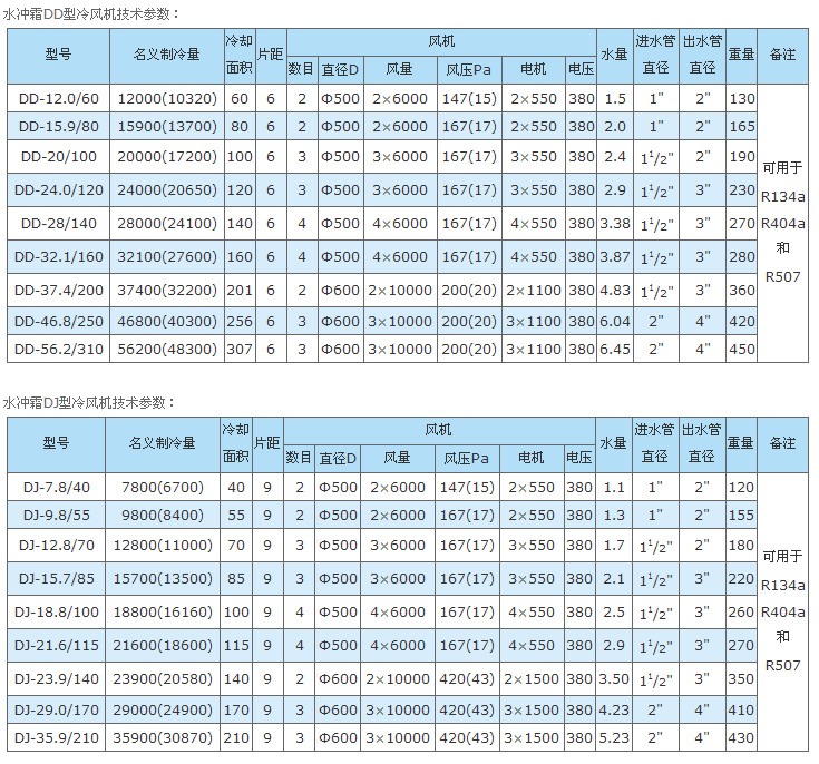 ˮ�_˪ϵ�п՚���s������(sh��)��